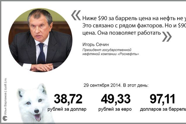 10 самых неудачных финансовых прогнозов