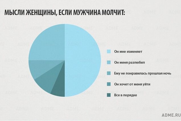 Вся правда о женщинах в картинках