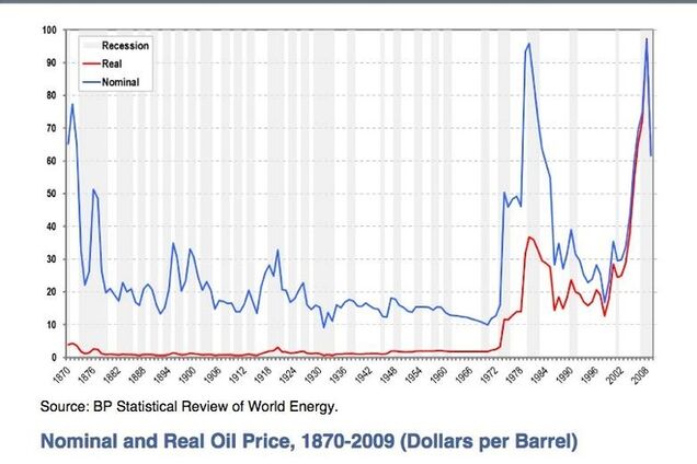 Самодовольство и самоуверенность российской власти лопнут вместе с нефтяным пузырем