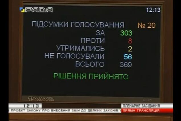 Рада отменила внеблоковый статус Украины. Россия заговорила о 'нагнетании обстановки'