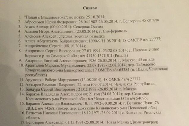 'Пацан с Владивостока', 'Чечен' и 'Элвис': опубликован новый список погибших на Донбассе россиян