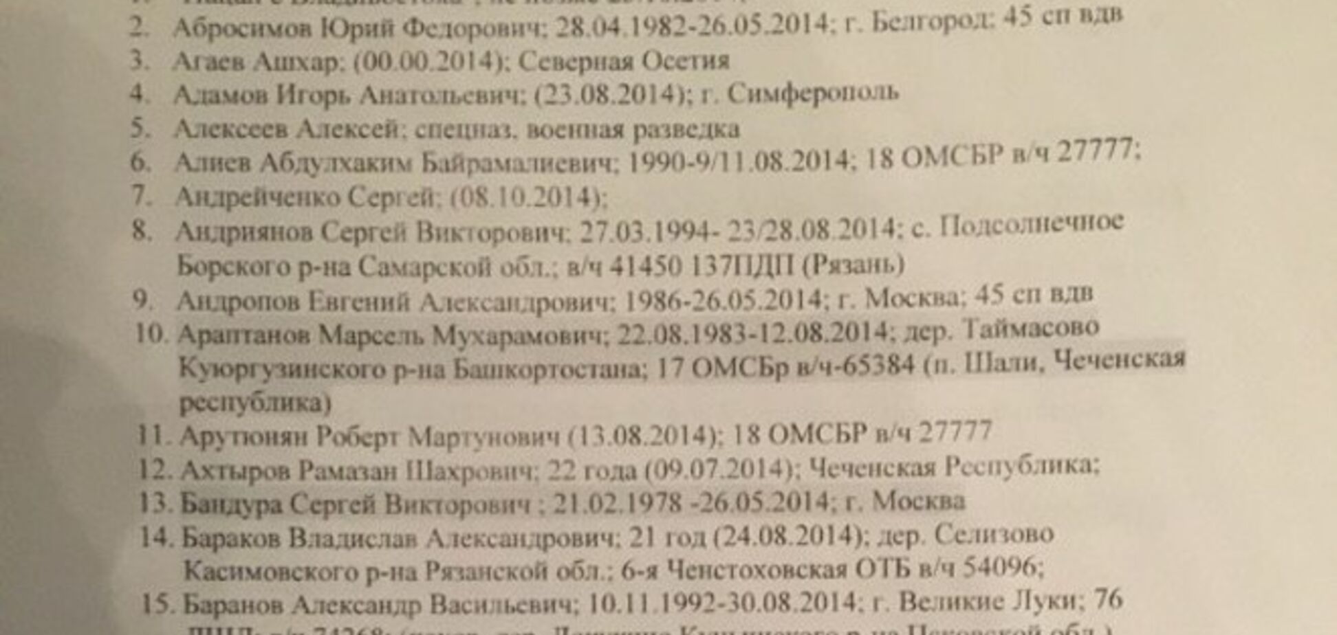 'Пацан с Владивостока', 'Чечен' и 'Элвис': опубликован новый список погибших на Донбассе россиян