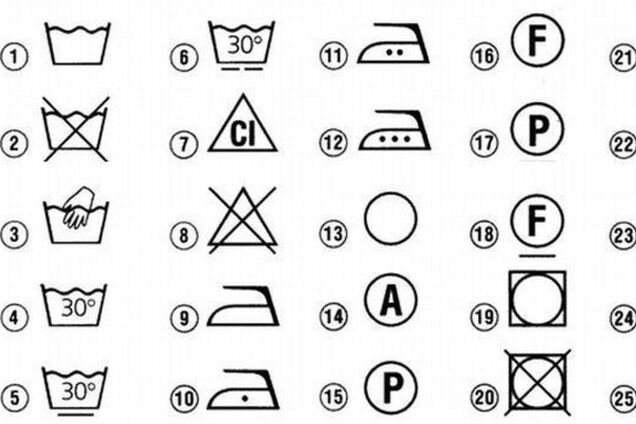 Расшифровка значков на бирках, которая поможет сохранить любимую одежду 