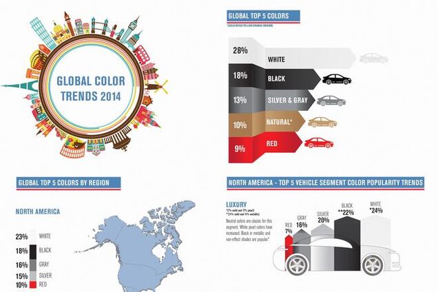 Найбільший виробник розсекретив дані про найпопулярніші кольори авто