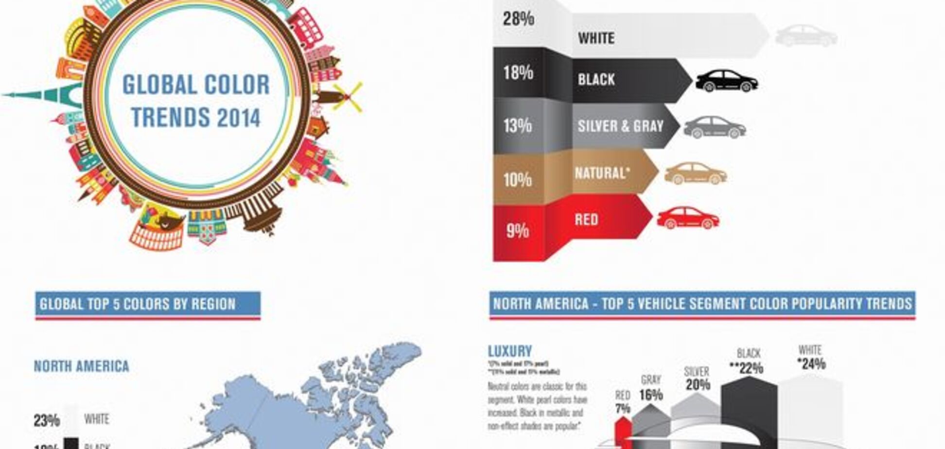 Найбільший виробник розсекретив дані про найпопулярніші кольори авто
