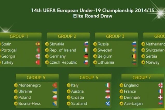 Сборной Украины подфартило в Элит-раунде Евро-2015