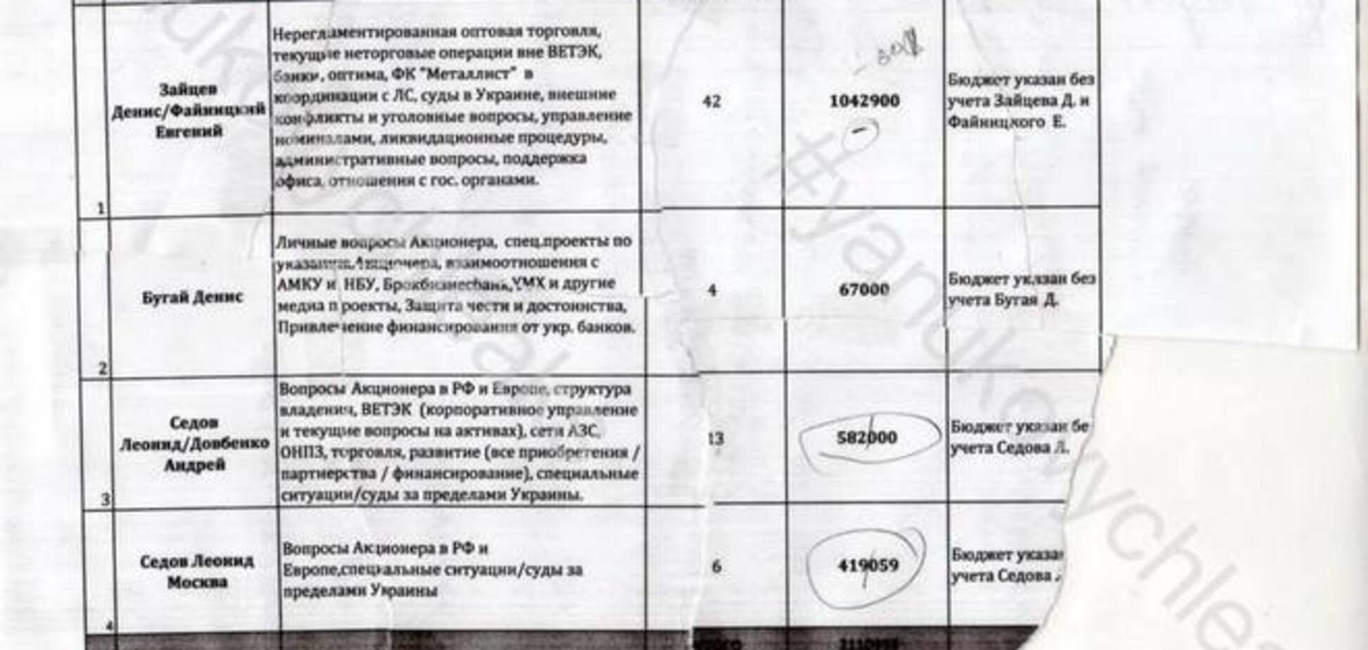 Одним з міністрів 'ДНР' виявився екс-співробітник компаній Курченка