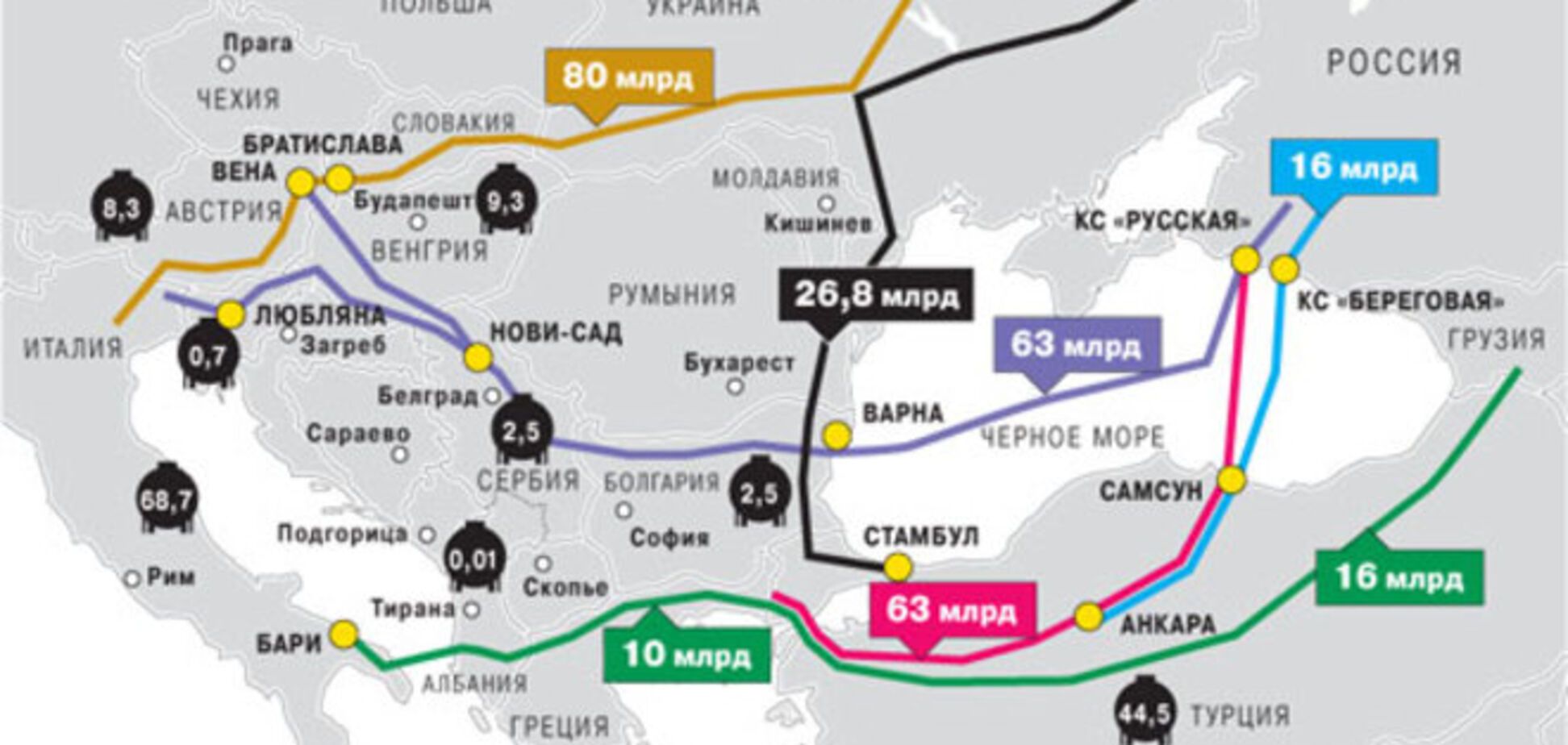 В желании обойти Украину Россия готова перекроить всю газовую карту Европы