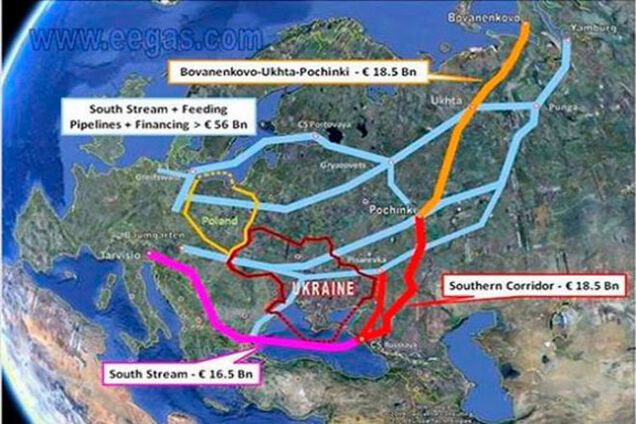 Теперь ясно, зачем Путин хотел строить дорогущий Южный поток