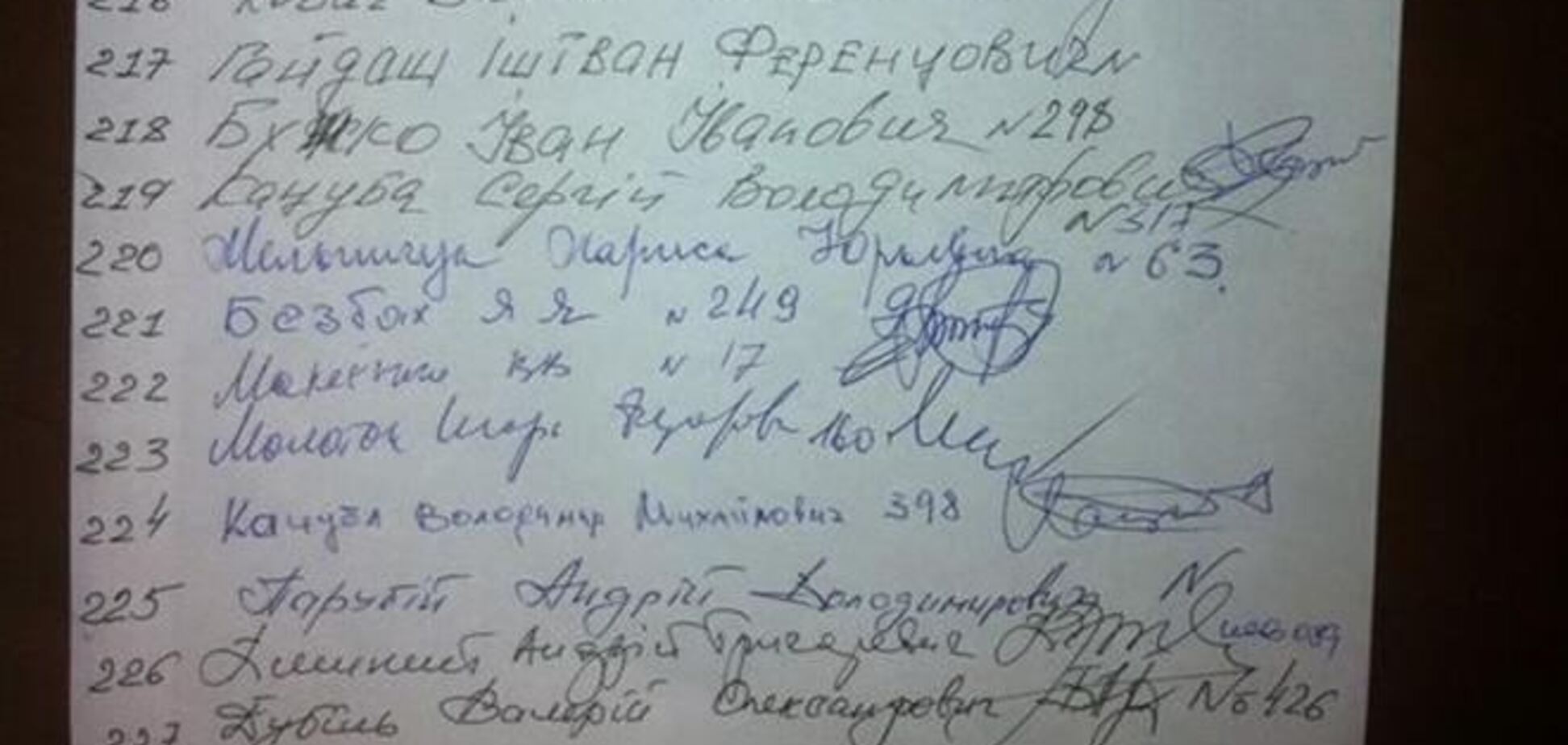 Шевченко довів, що в Раді 227 депутатів. Список
