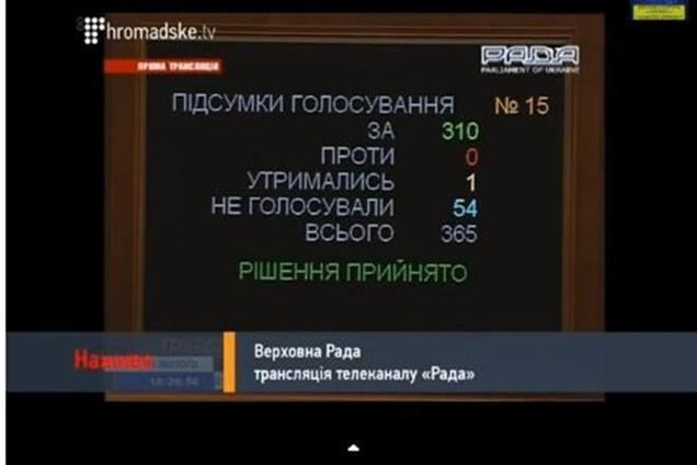 Список депутатів, які не голосували за звільнення активістів від переслідувань