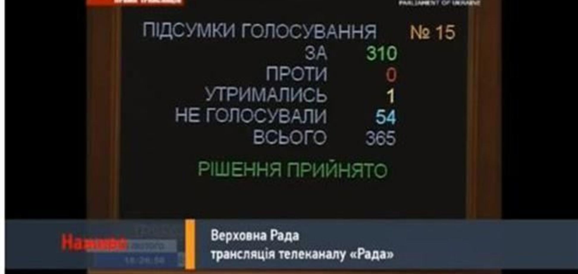 Список депутатов, не голосовавших за освобождение активистов от преследований