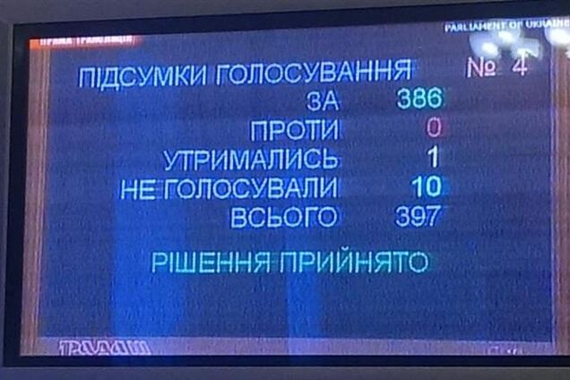 Рада проголосовала за возврат к Конституции 2004 года