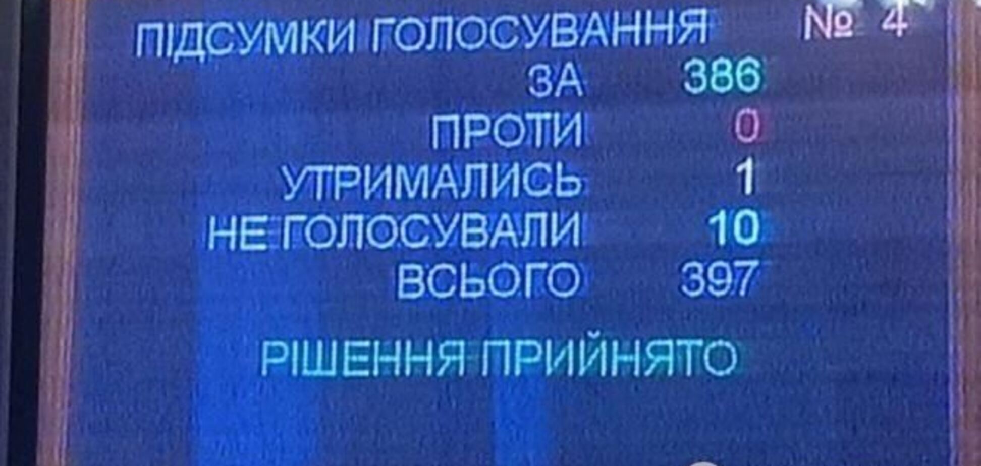 Кто не голосовал за возвращение Конституции 2004 года. Полный список