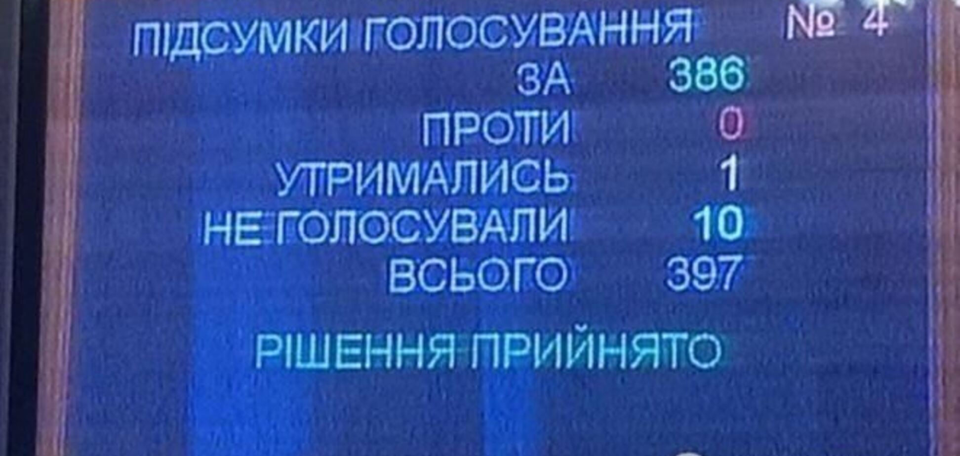 Підводні камені революційного законотворчості