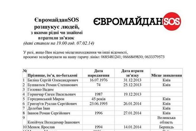 У мережі шукають 22 учасників Евромайдана