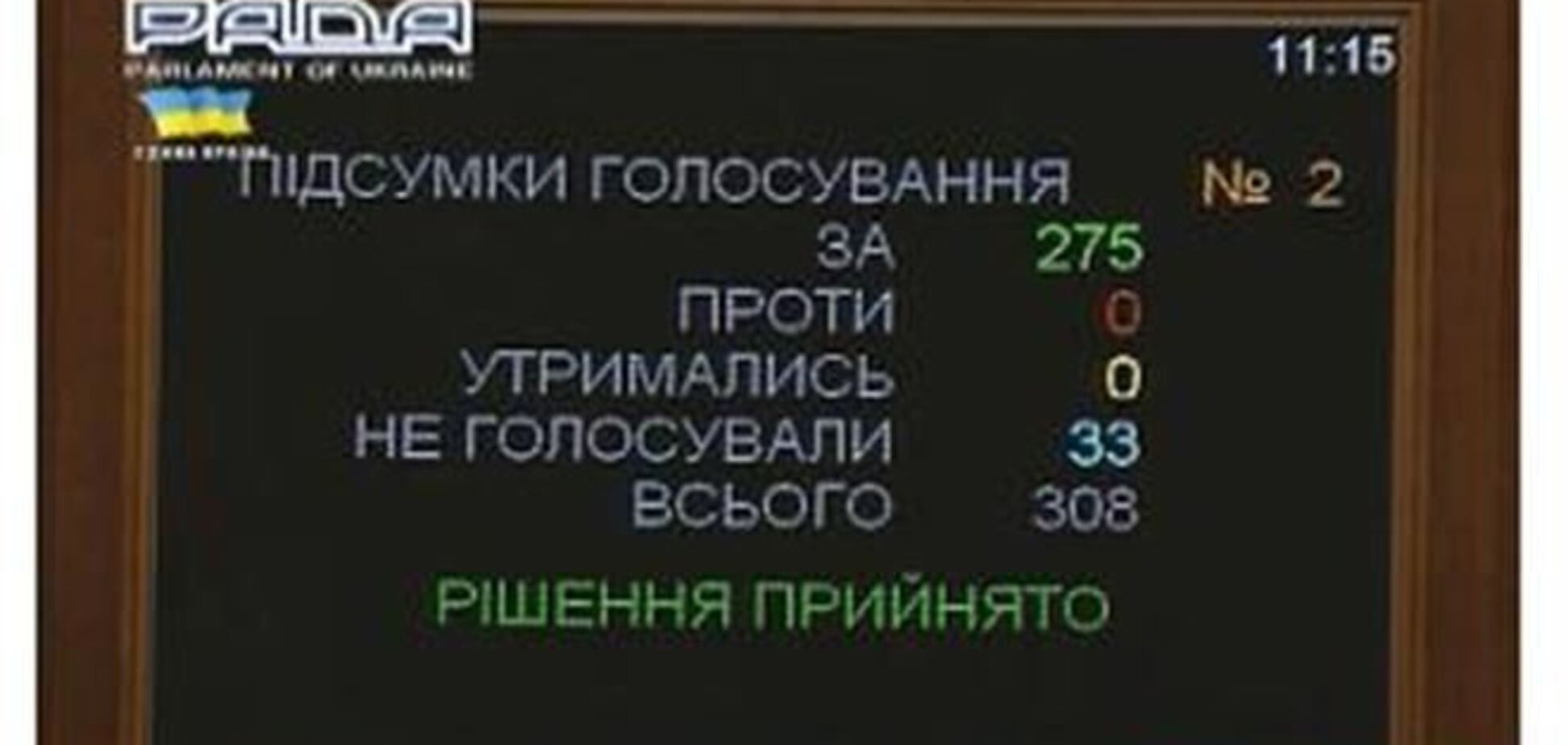 Рада приняла закон о частичной мобилизации