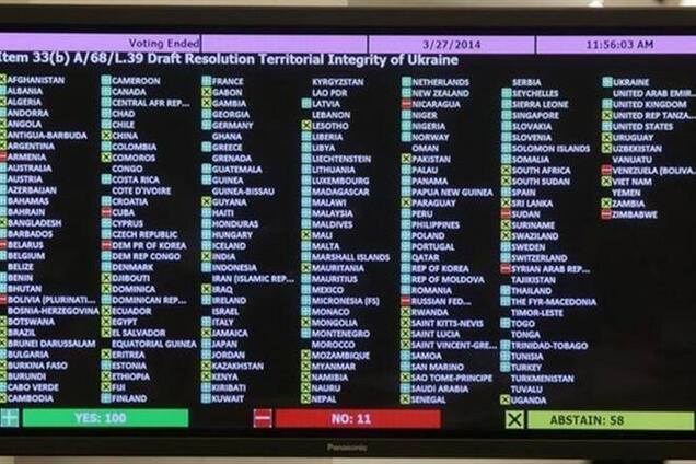 Друзья и враги Украины: итоги голосования Генассамблеи ООН