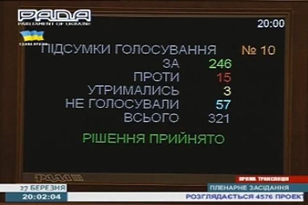 ВР со второго раза предотвратила финансовую катастрофу в Украине