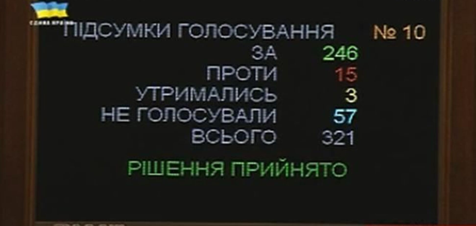 ВР з другого разу запобігла фінансову катастрофу в Україні
