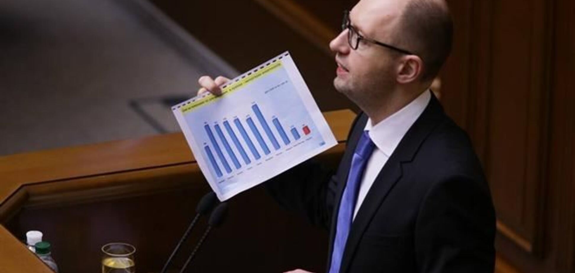 Яценюк признался, что повышение тарифов увеличит количество бедных в Украине в 2,5 раза 