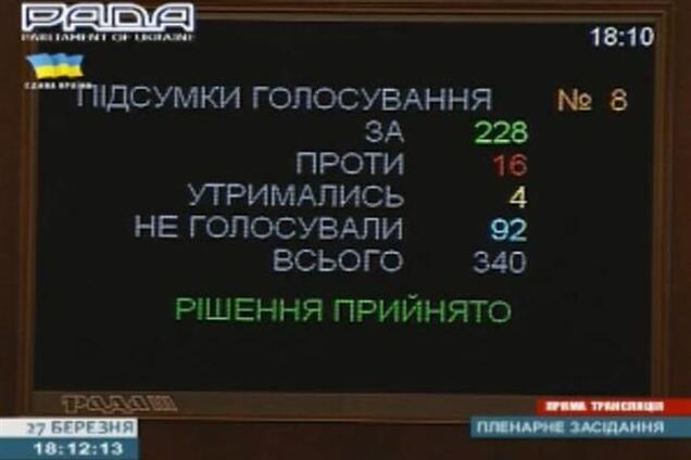 ВР приняла изменения в бюджет-2014