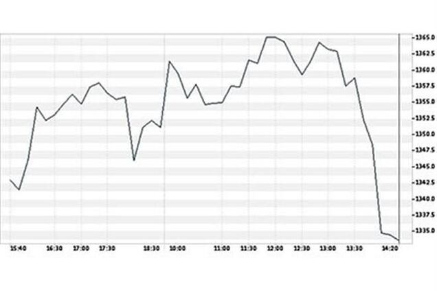 На фоне событий в Крыму  обвалился российский фондовый рынок