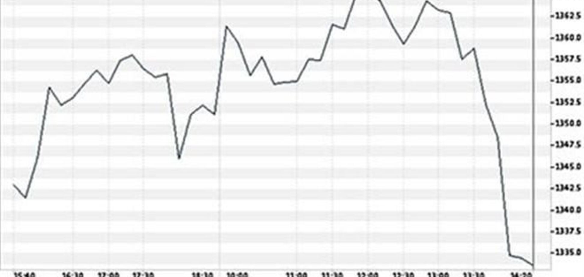 На фоне событий в Крыму обвалился российский фондовый рынок