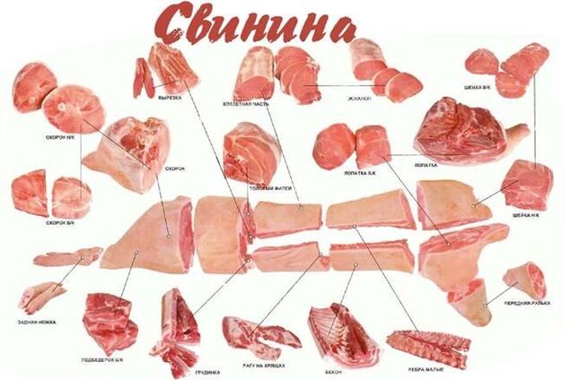 Росія заборонила ввезення свинини з Литви та Польщі, литовський МЗС просить бути креативніше