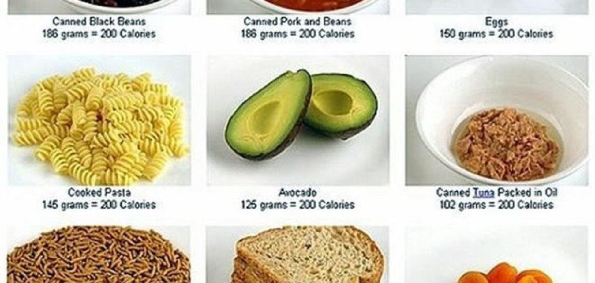 Калории и килокалории: разбираемся в терминологии