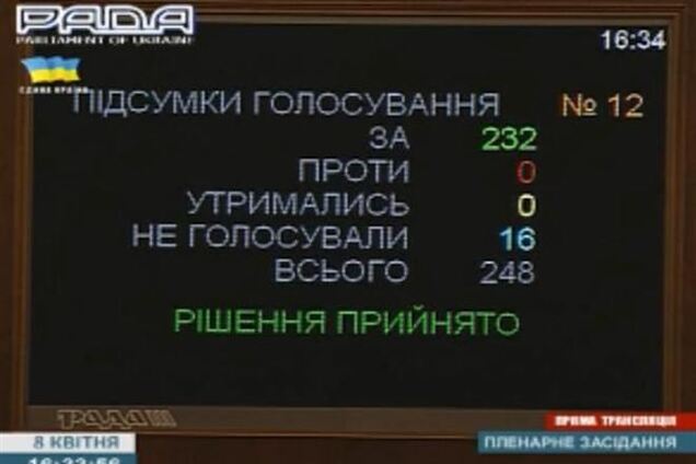 Депутати амністували більше 20 тисяч ув'язнених
