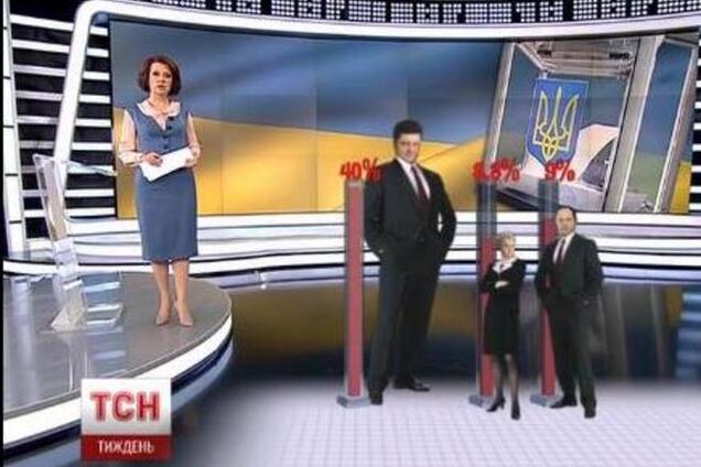 Тимошенко опустилась на третье место в рейтинге кандидатов в Президенты