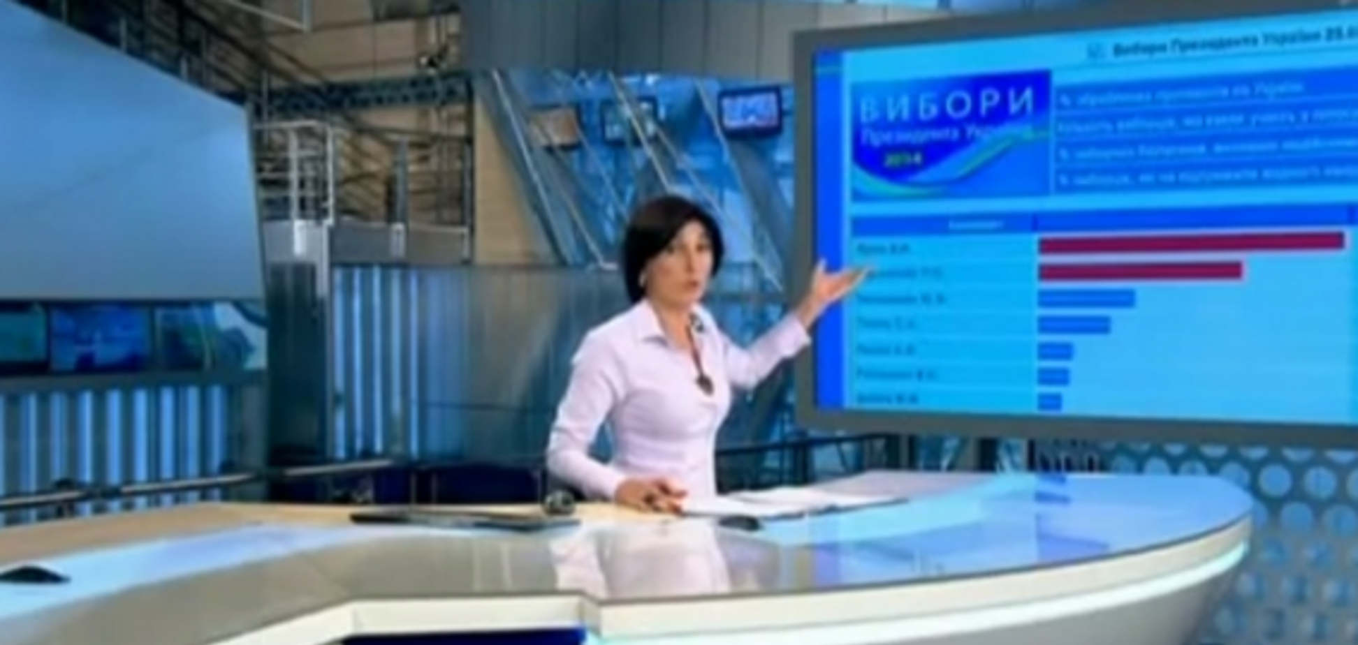 Перший канал РФ збрехав, що в Україні переміг Ярош. Відеофакт