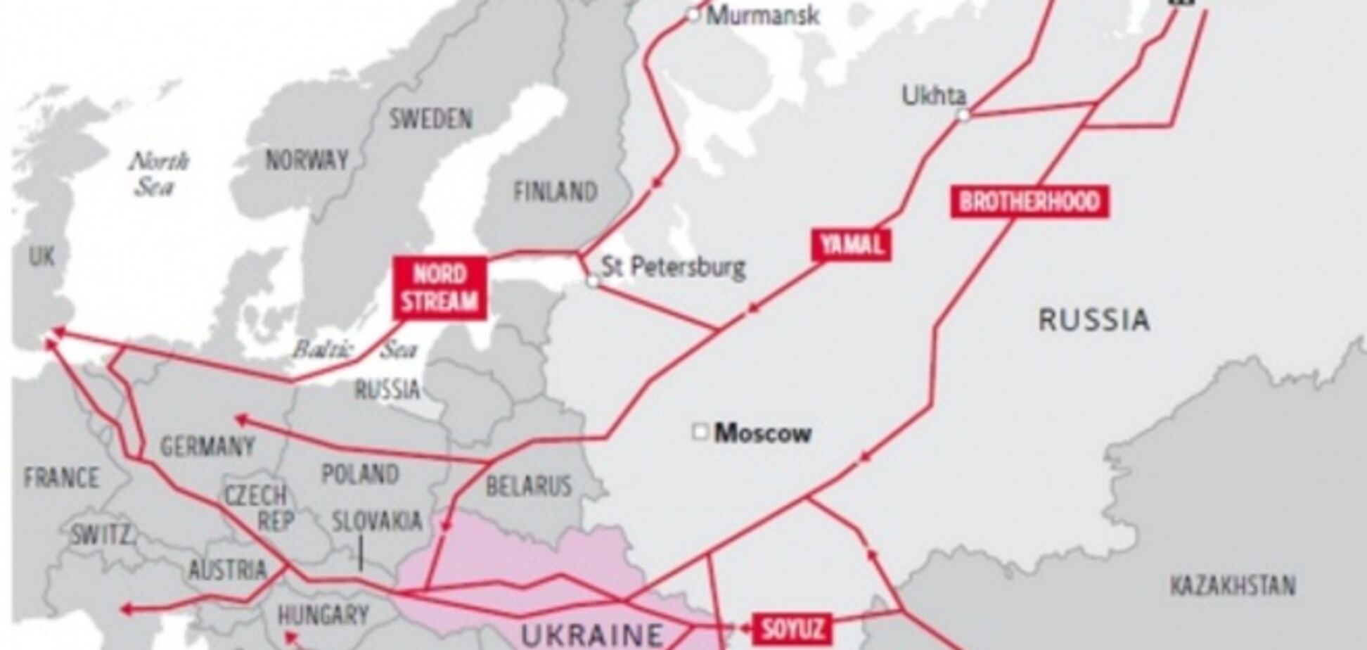 G7 готує 'екстрений план' підтримки України на випадок' газової війни'