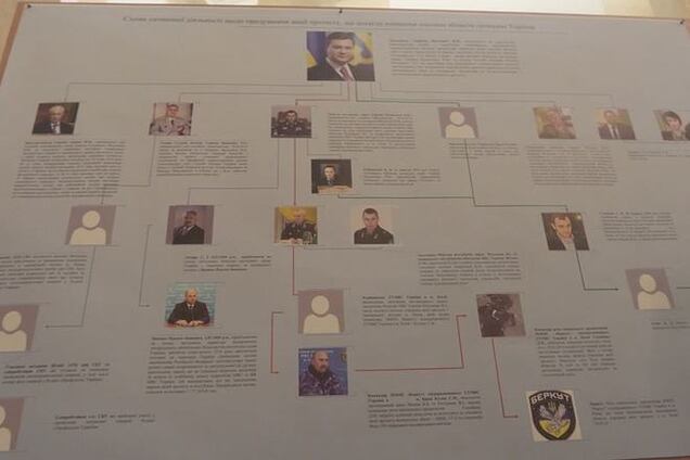 ГПУ обнародовала схему с фамилиями организаторов расстрела на Майдане