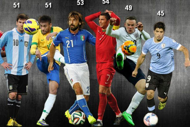 Сравнение 10 главных звезд чемпионата мира. Интерактивная графика