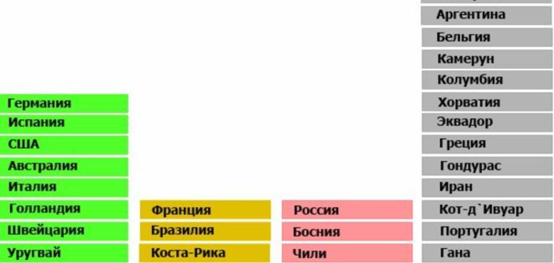 ЧМ-2014. Составлен путеводитель по сексуальным ограничениям для футболистов