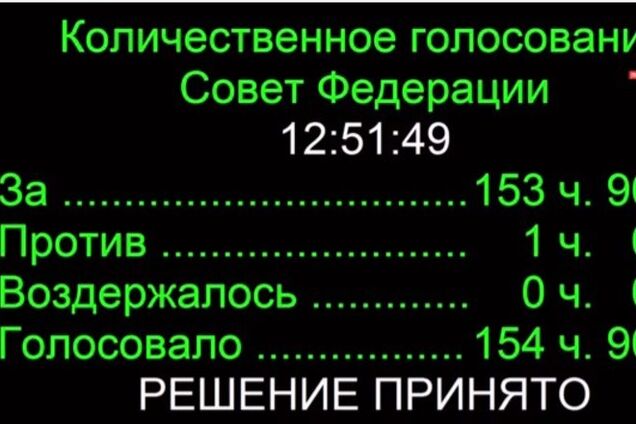 Совфед скасував постанову про використання військ РФ в Україні