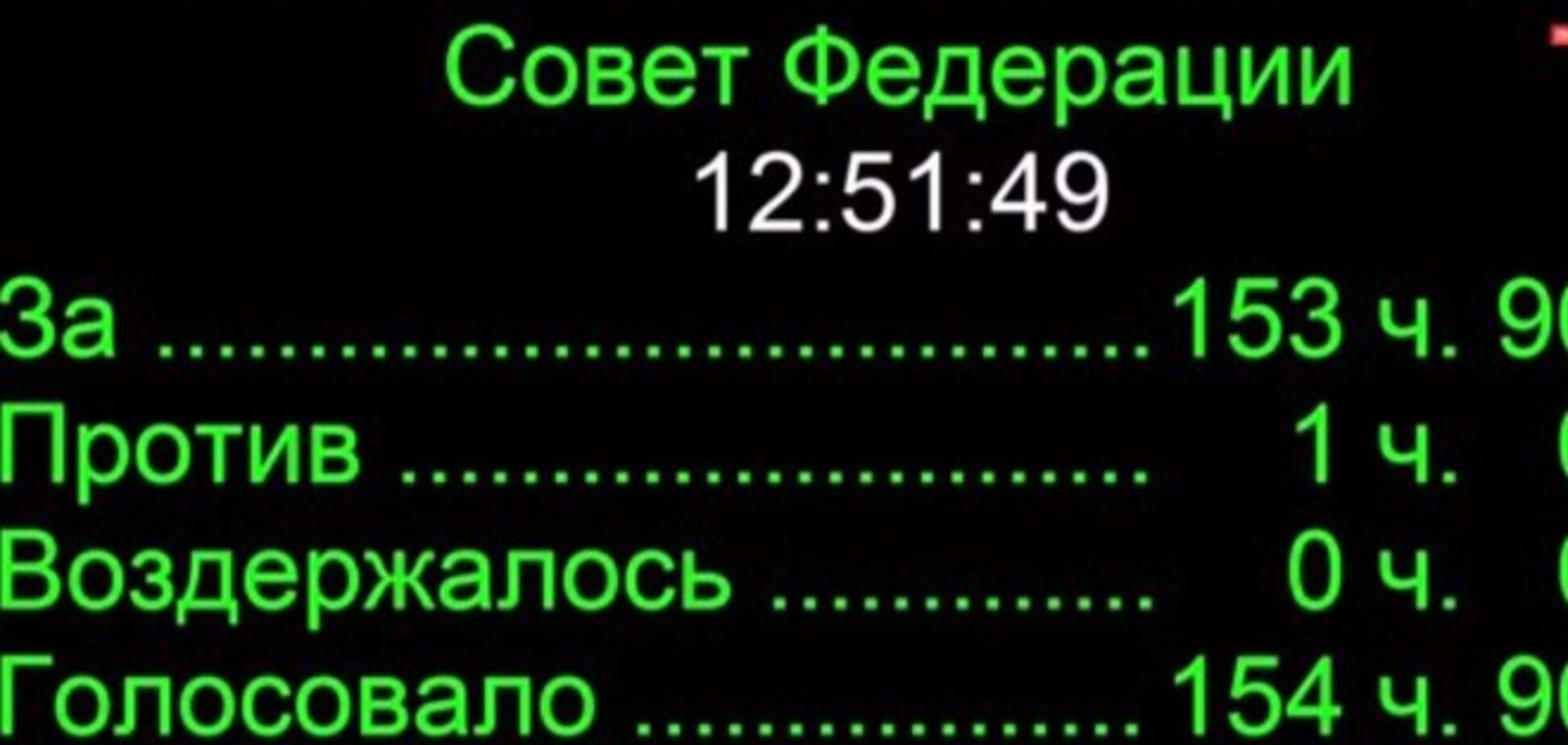 Совфед скасував постанову про використання військ РФ в Україні 