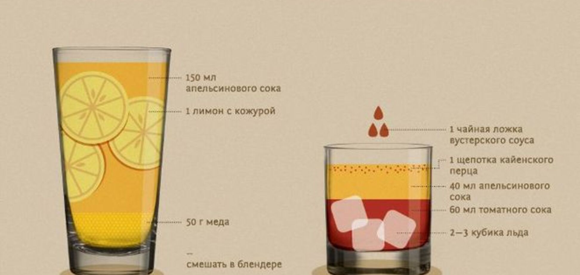 Как приготовить напитки, спасающие от похмелья. Инфографика