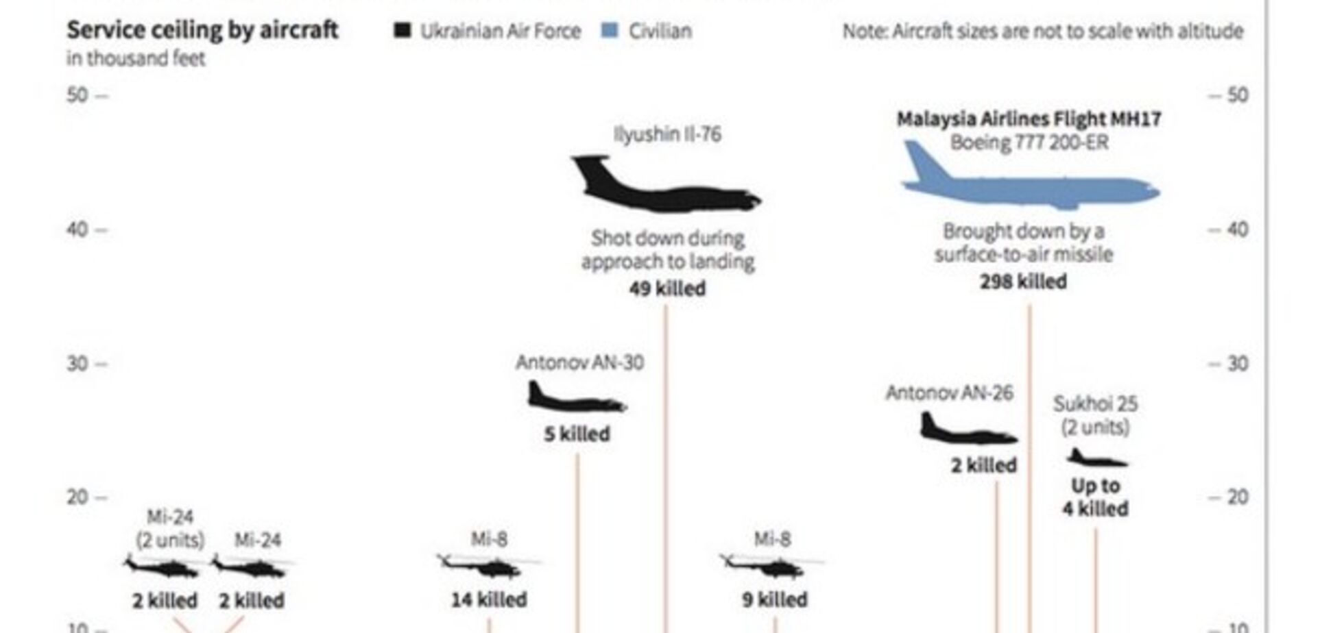 Сбитые террористами летательные аппараты на Донбассе. Инфографика