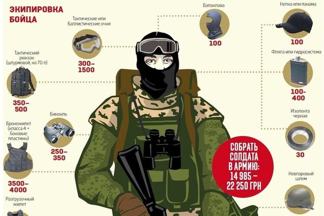 Во сколько обойдется экипировать бойца для АТО. Инфографика