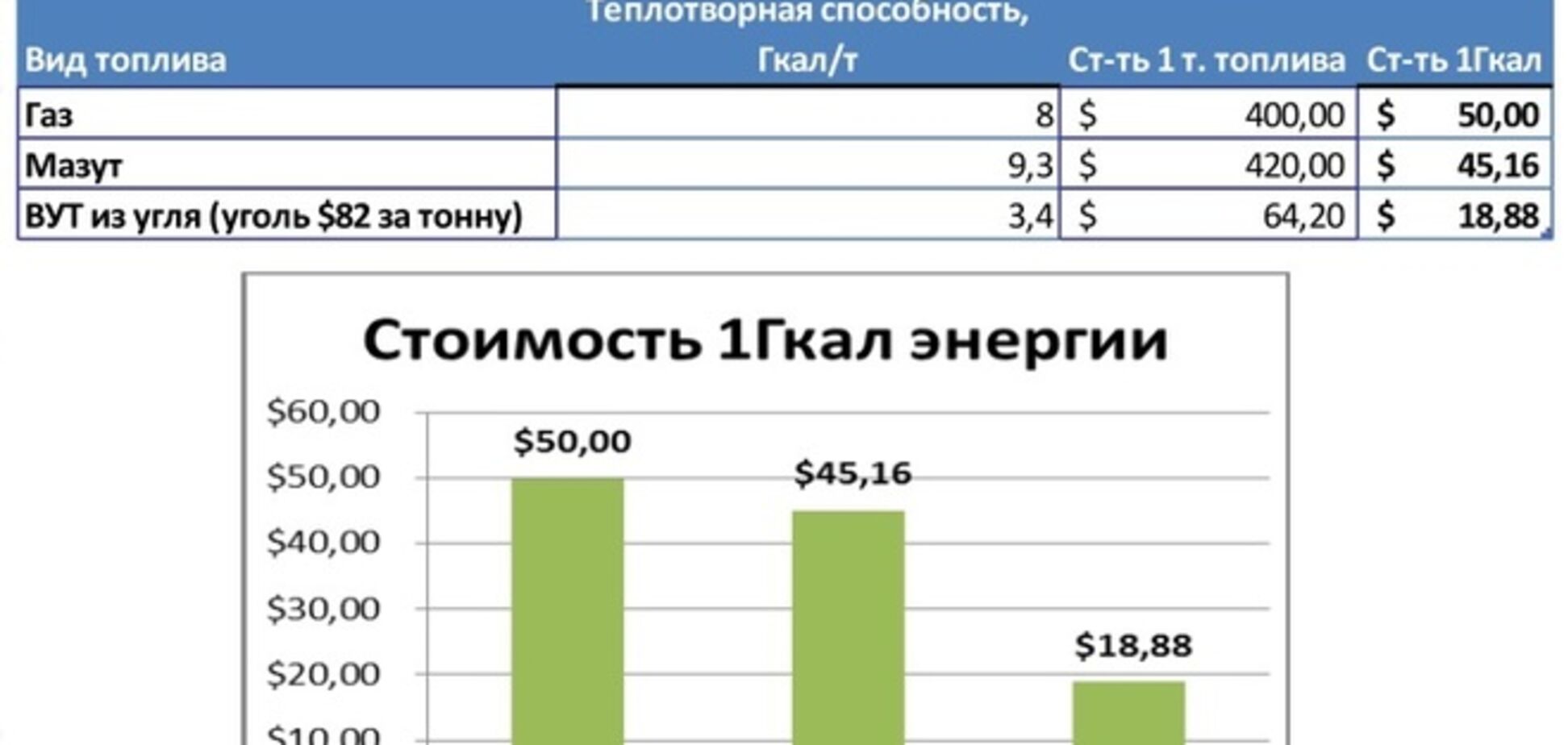 Энергетический кризис в Украине можно решить