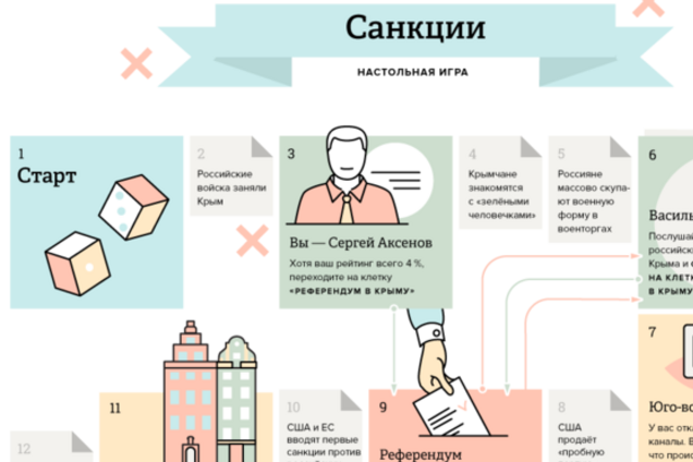 В России появилась популярная настольная игра 'Санкции'