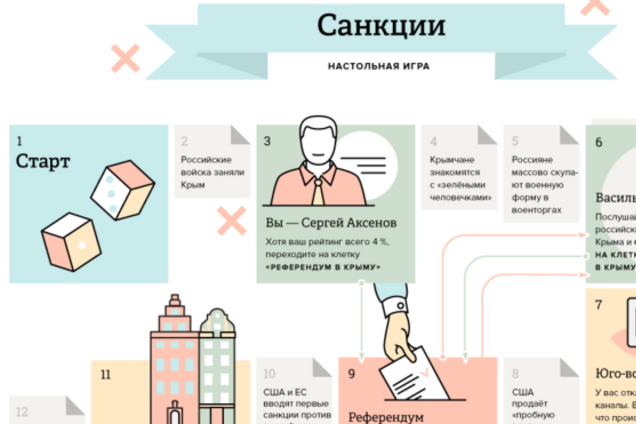 В России появилась популярная настольная игра 