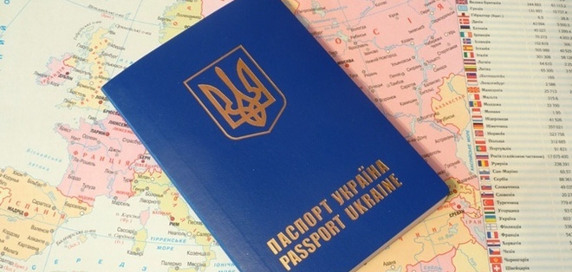 Ежегодно украинцы переплачивают за загранпаспорта до 1 млрд гривен