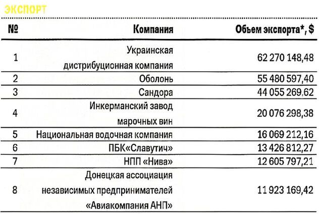 Искусство внешней торговли