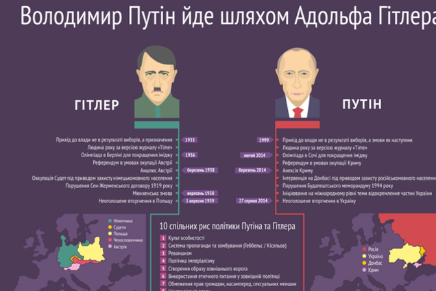 Путин пошел по стопам Гитлера. Инфографика