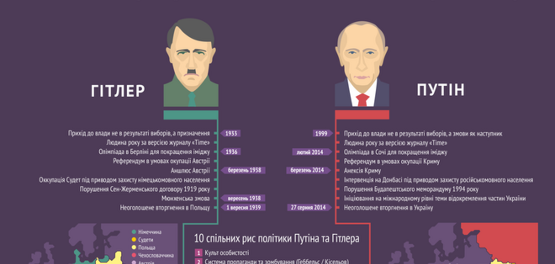 Путин пошел по стопам Гитлера. Инфографика
