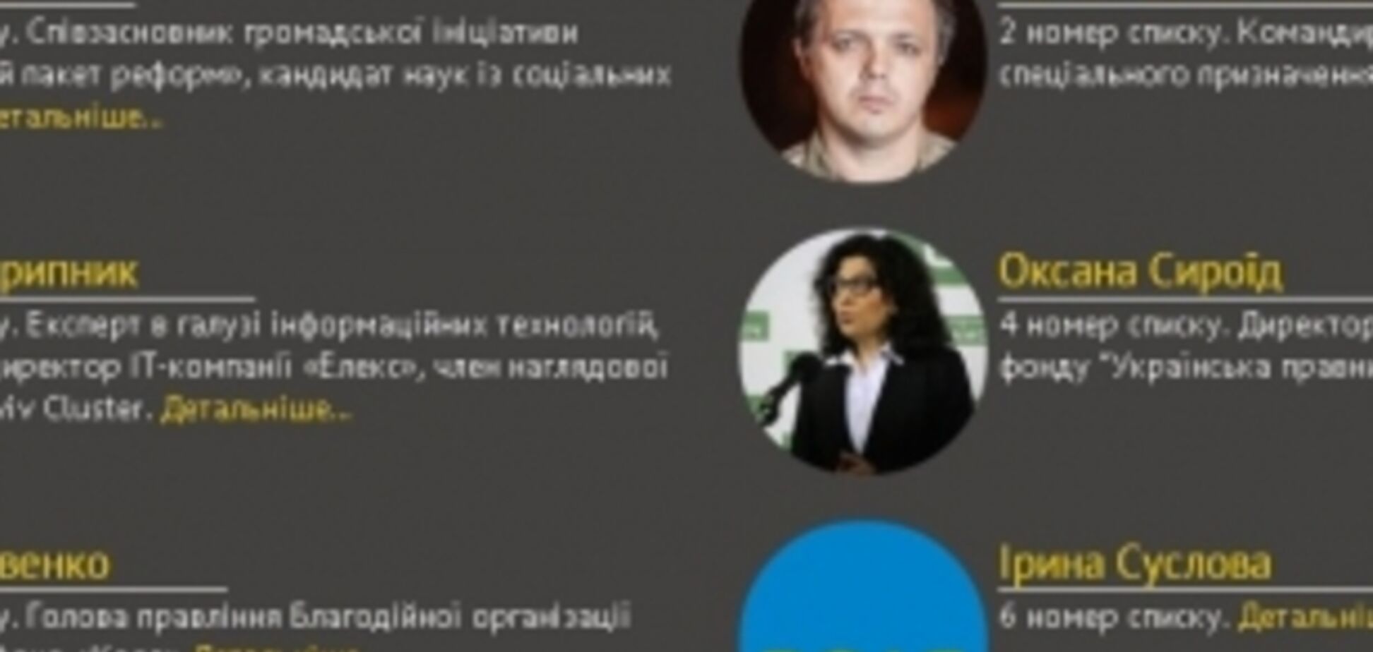 Семенченко увійшов до першої п'ятірки списку партії мера Львова